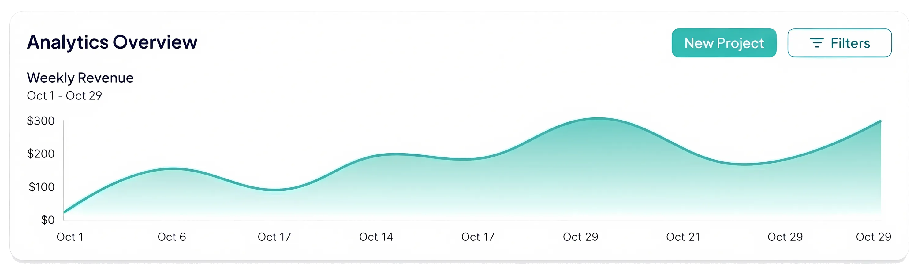 Analytics Overview