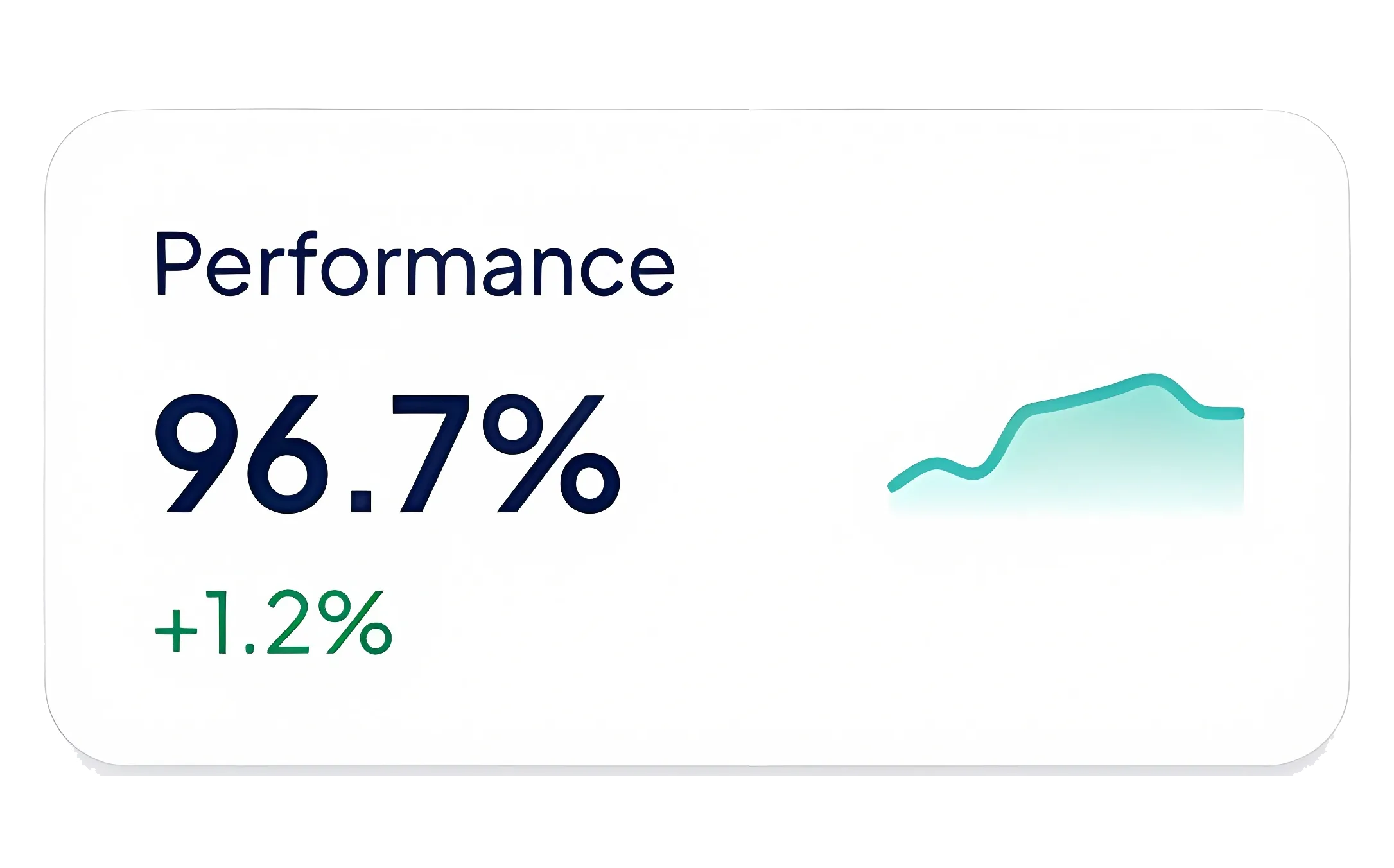 Performance